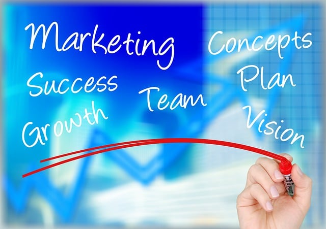 Do you understand this basic marketing concept