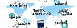 marketing on the internet